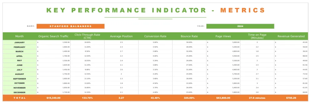 KPI Metrics Template preview