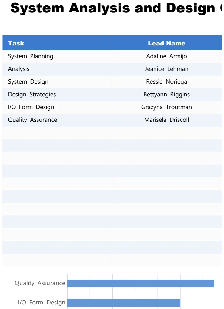 System Analysis and Design Gantt Chart preview