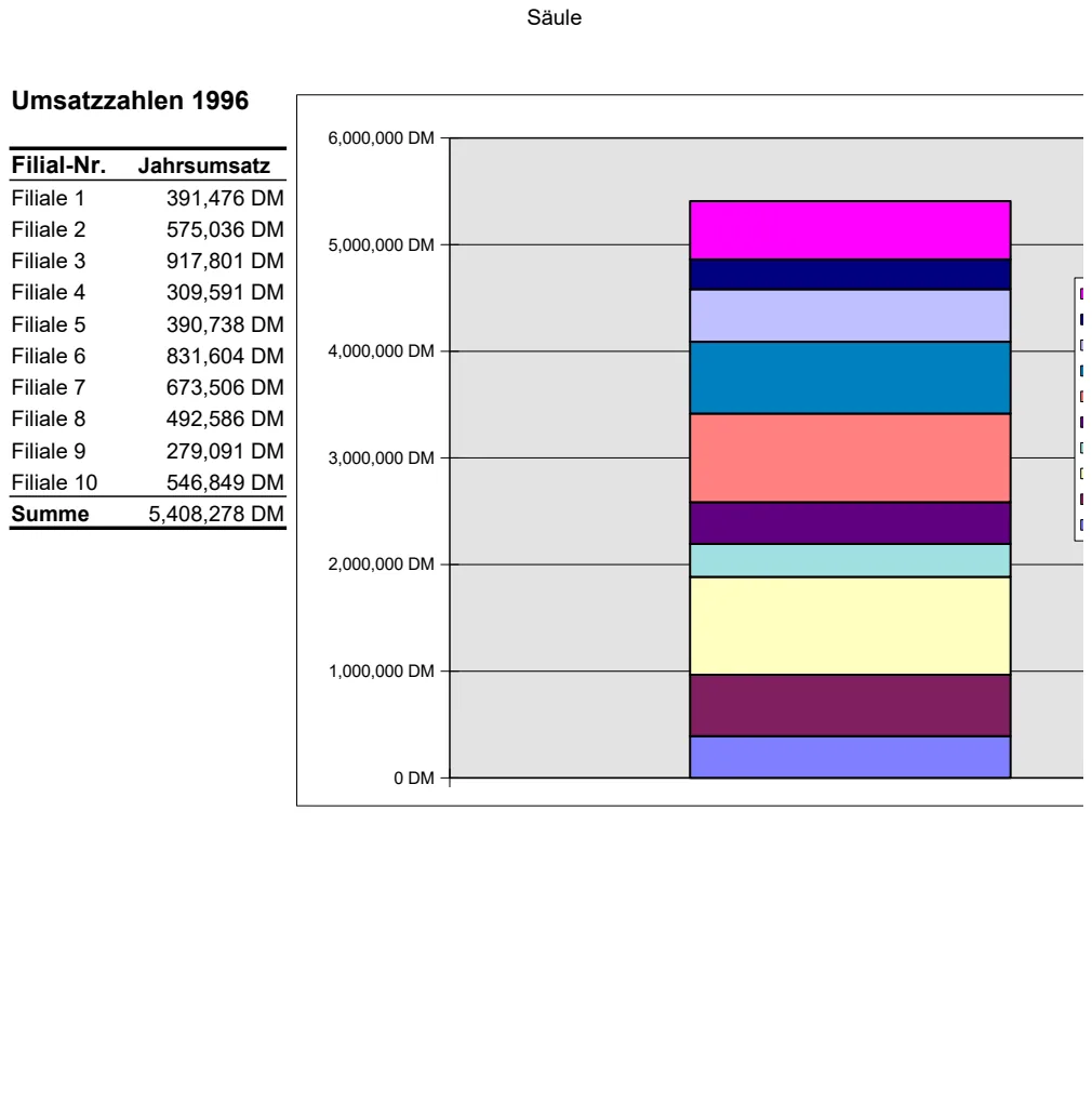 Branch Sales Revenue 1996 preview