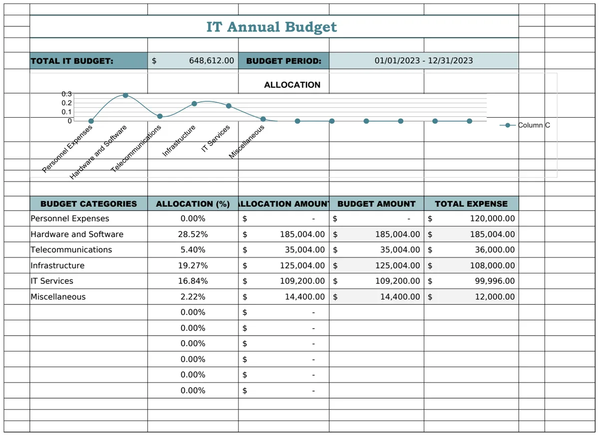 IT Annual Budget Template preview