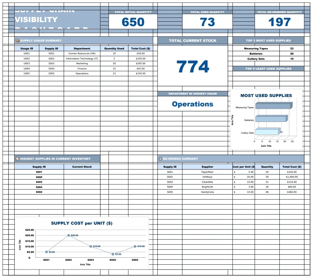 Operations Supply Chain Visibility Dashboard Template preview