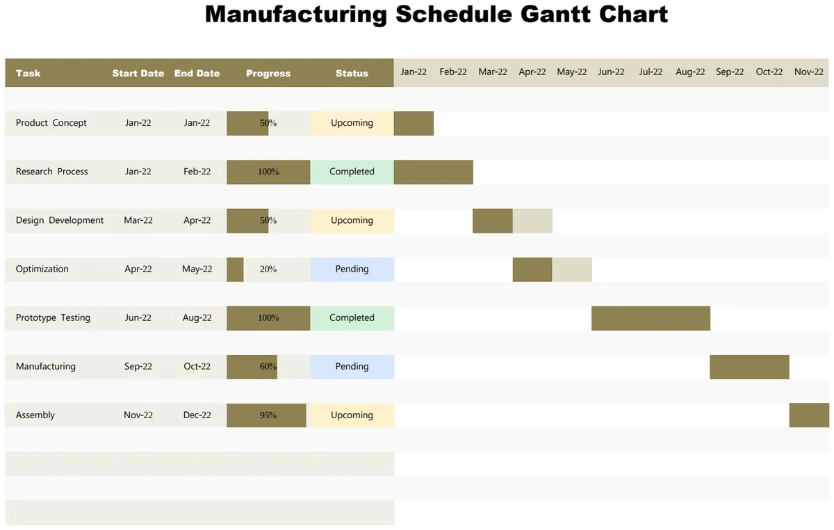 Manufacturing Schedule Gantt Chart preview