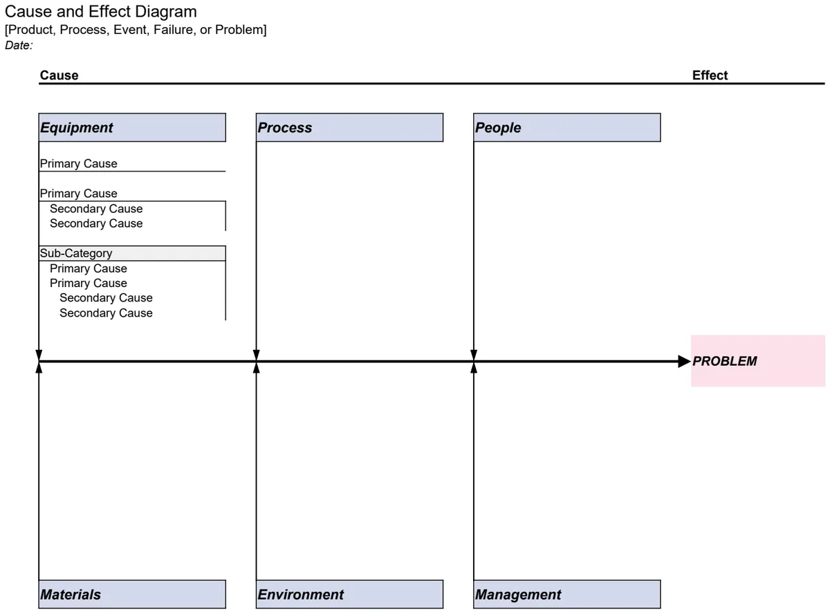 Fishbone Diagram Template preview