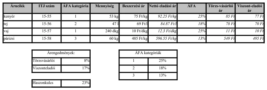 Product Pricing & Inventory Management Sheet preview