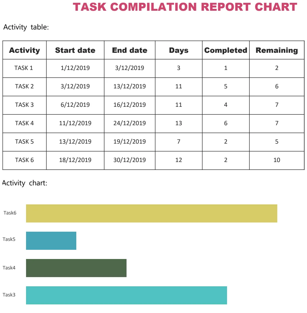 Task Compilation Report Chart preview