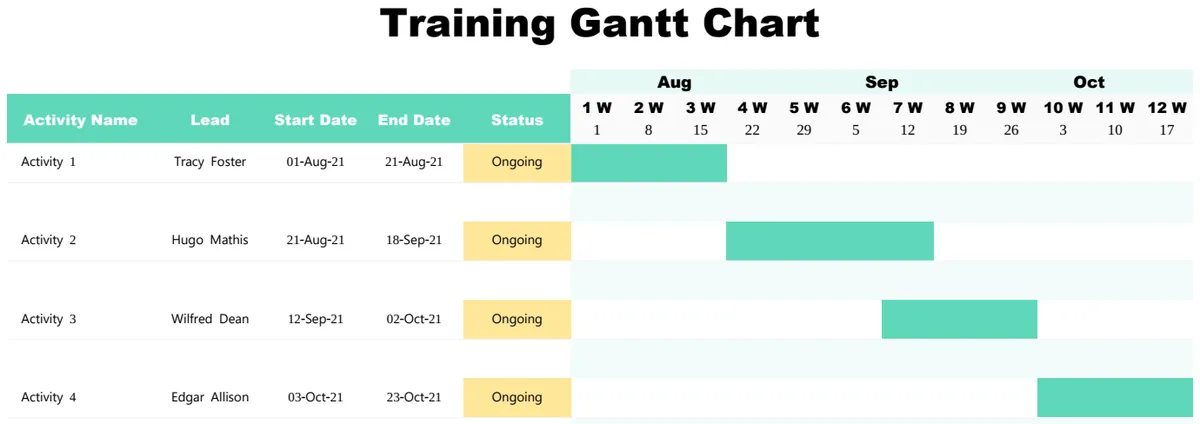 Sample Training Gantt Chart preview