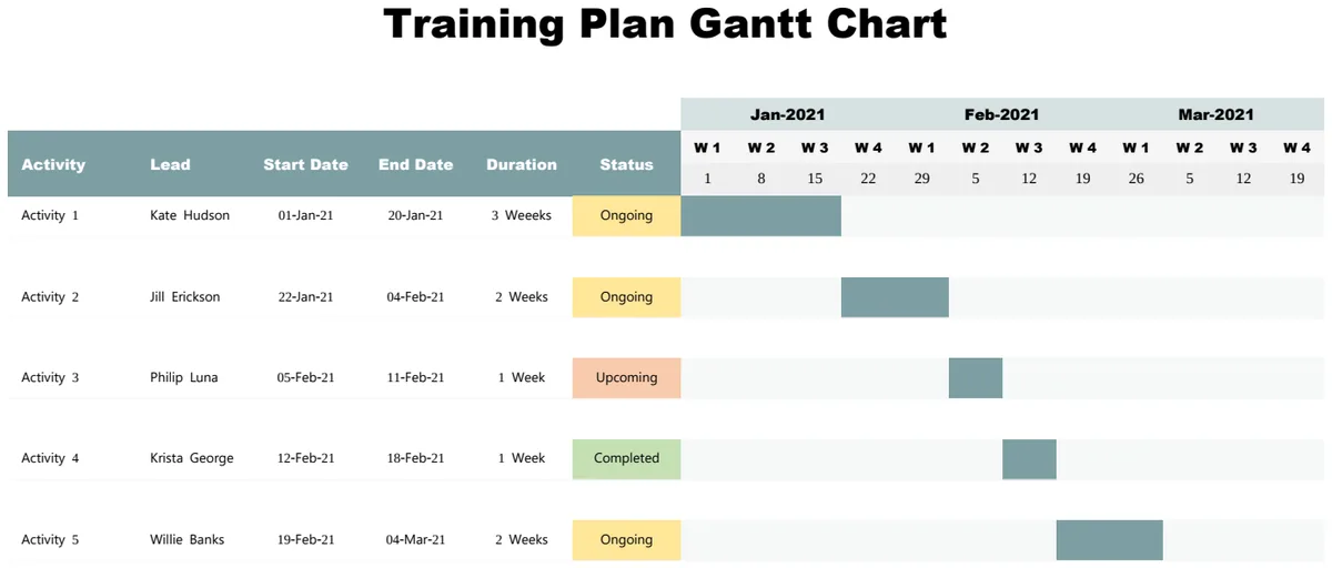 Training Plan Gantt Chart preview
