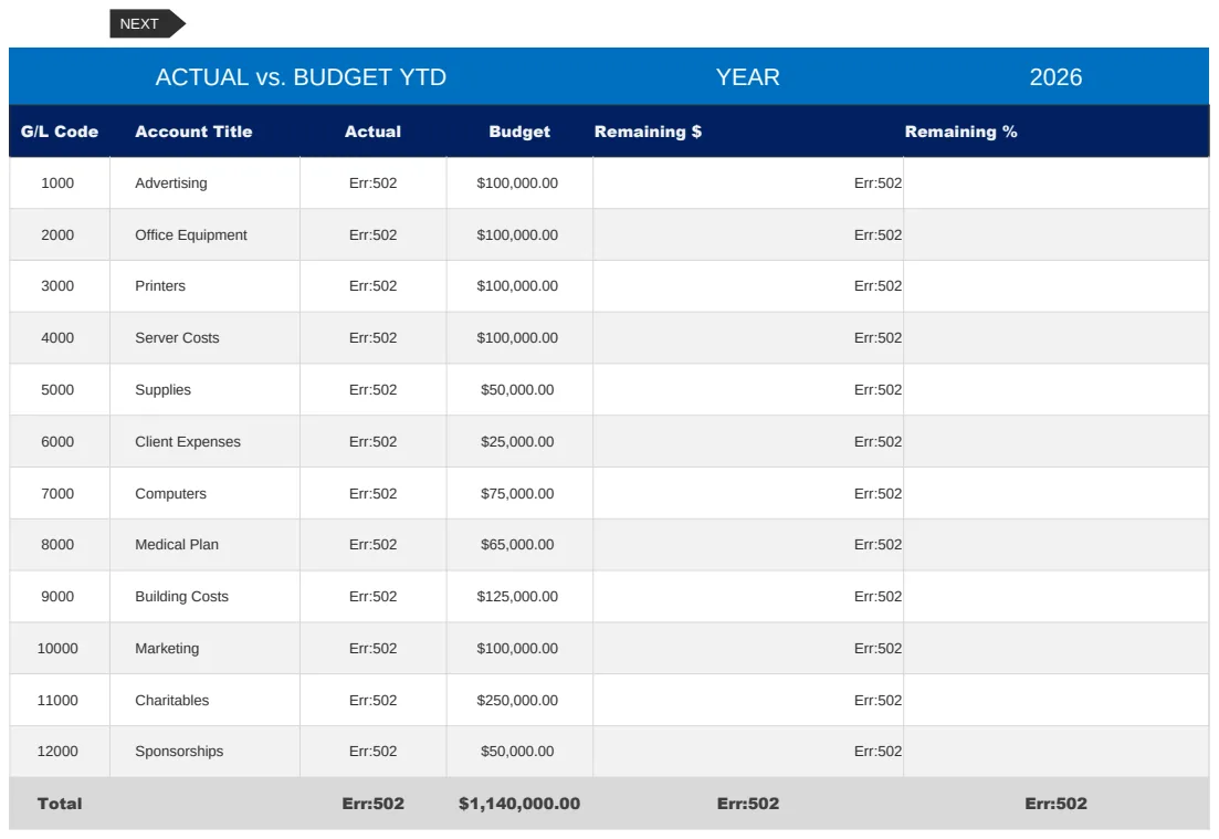 Actual vs Budget Comparison preview