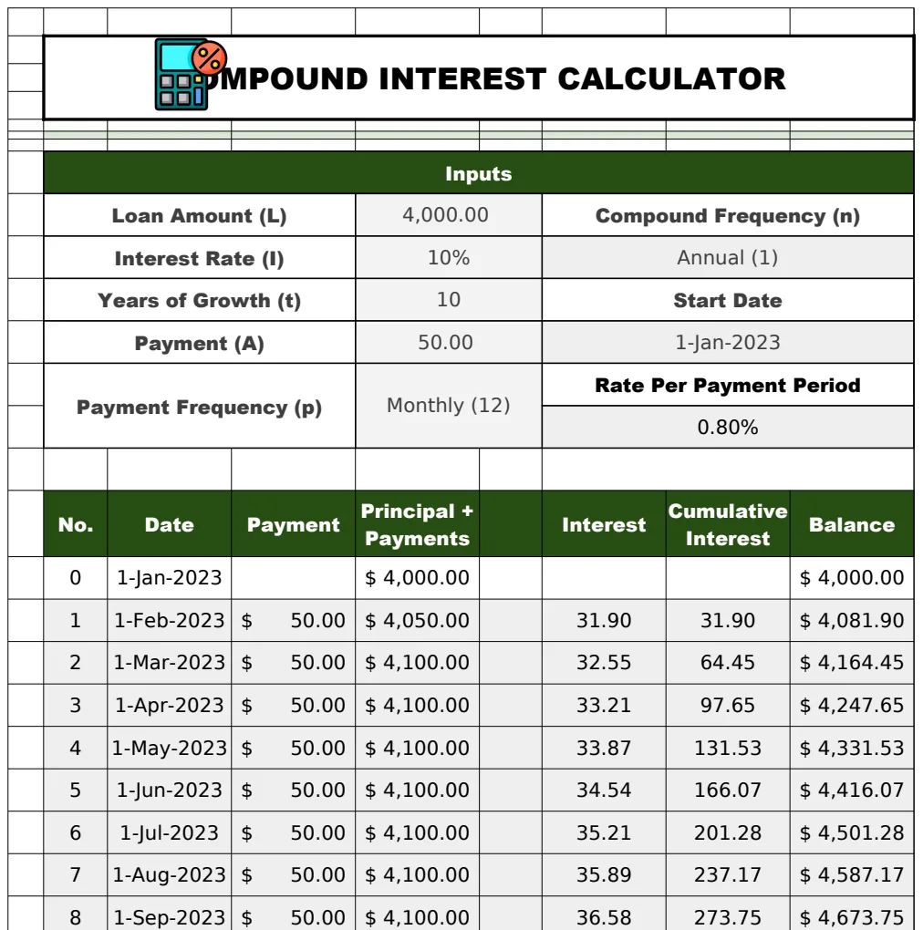 Compound Interest Calculator Template preview