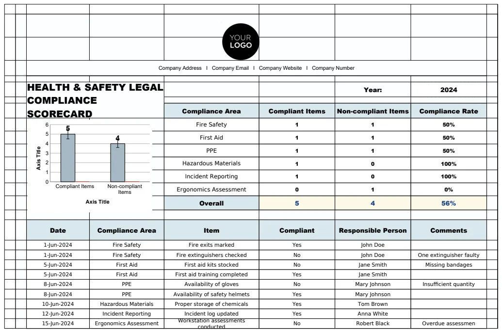 Health & Safety Legal Compliance Scorecard Template preview