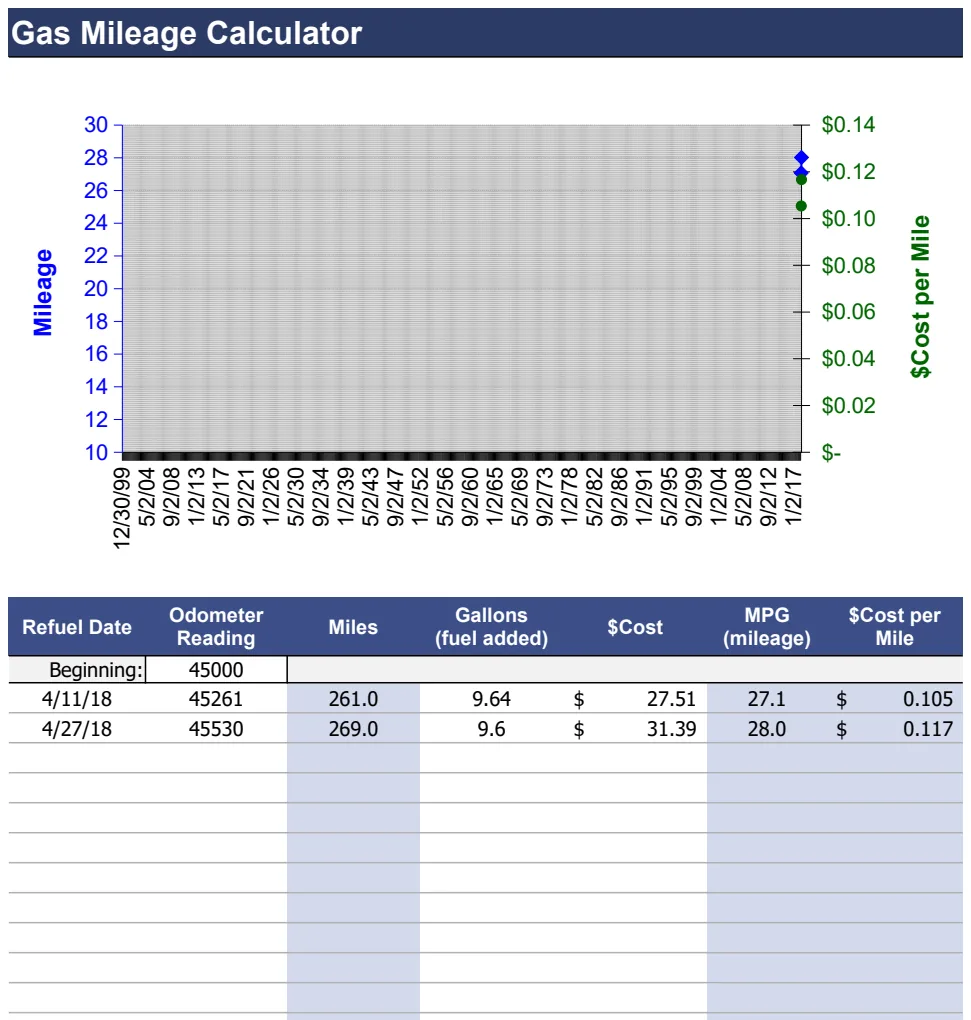 Gas Mileage Calculator preview