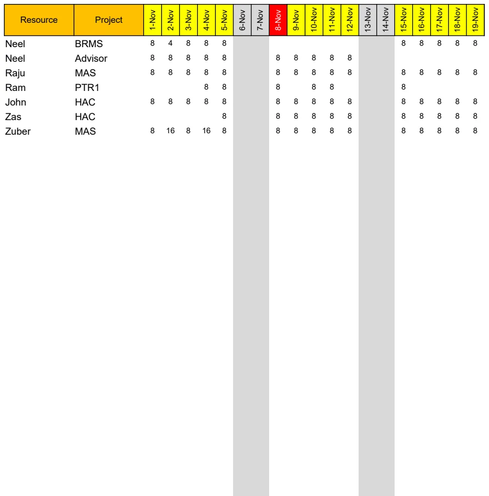 Team Resource Plan preview