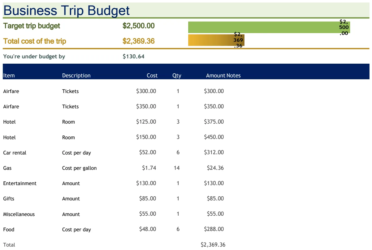 Business Trip Budget preview