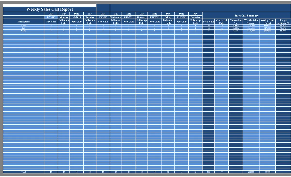 Weekly Sales Call Report Excel Template preview