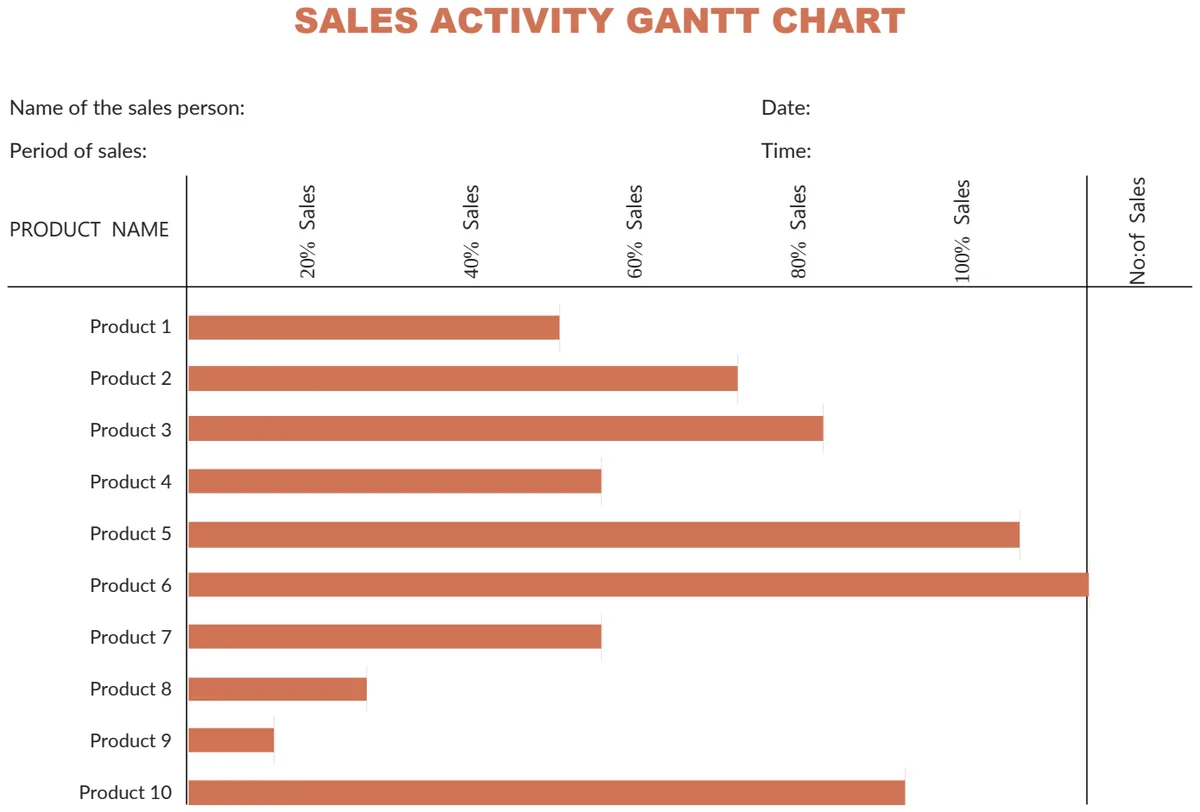 Sales Activity Gantt Chart preview