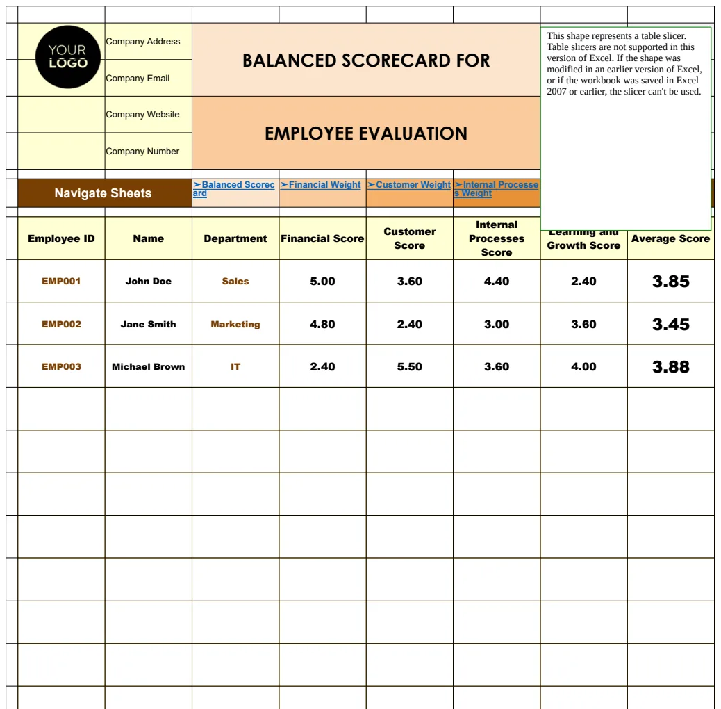 Balanced Scorecard for Employee Evaluation HR Template preview