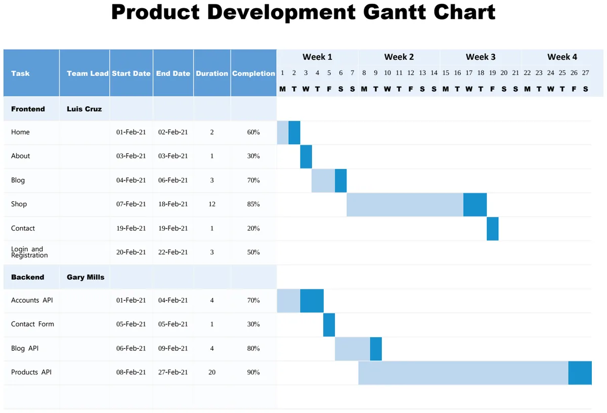 Product Development Gantt Chart preview