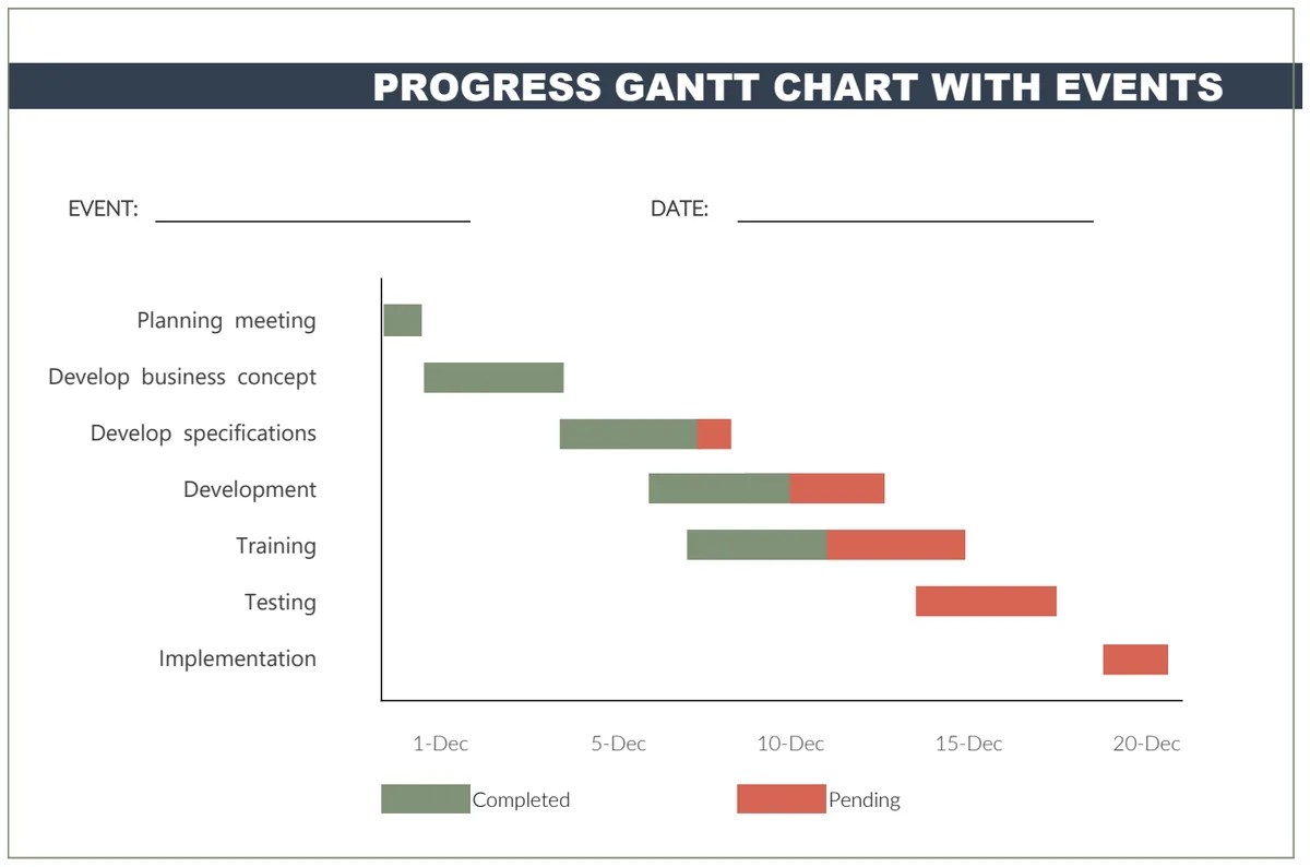 Progress Gantt Chart with Events preview