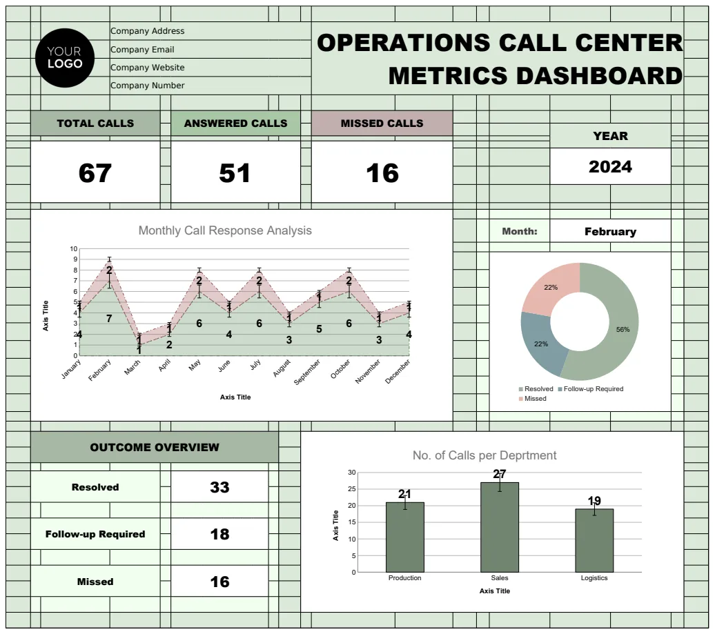 Operations Call Center Metrics Dashboard Template preview