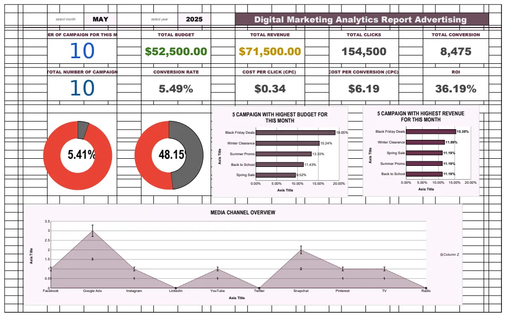 Digital Marketing Analytics Report Advertising Template preview