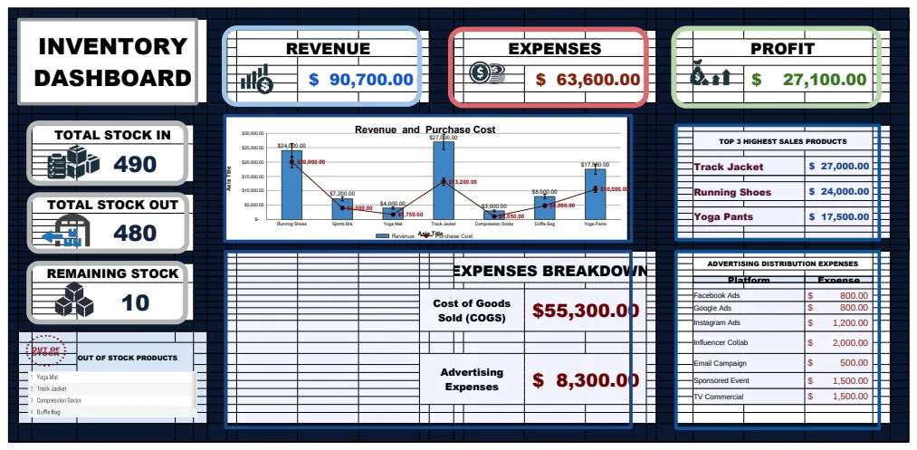 Inventory Dashboard Template preview