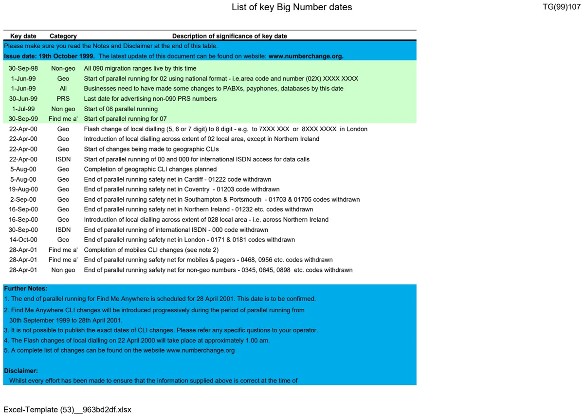 Key Dates Tracker preview