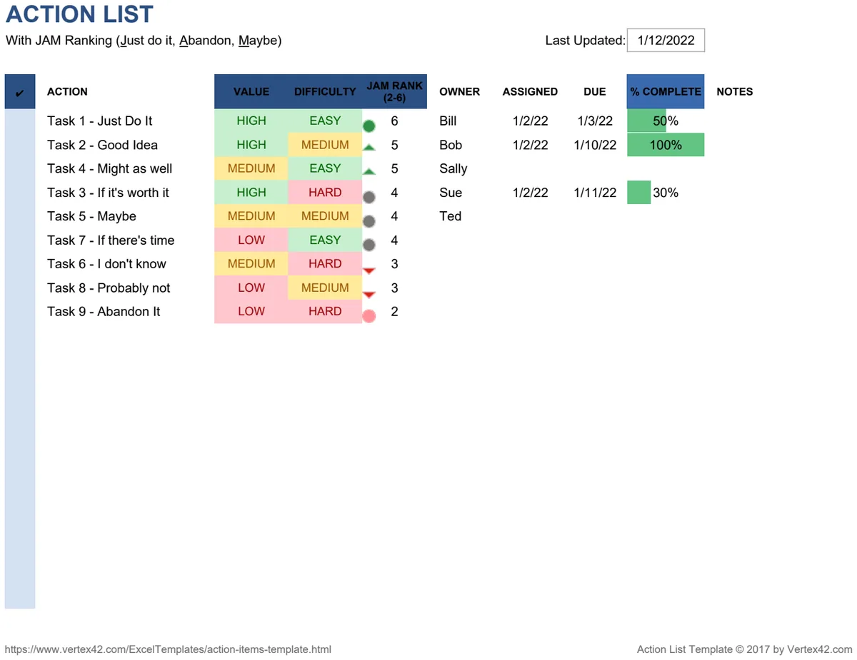 Action List with JAM Ranking preview