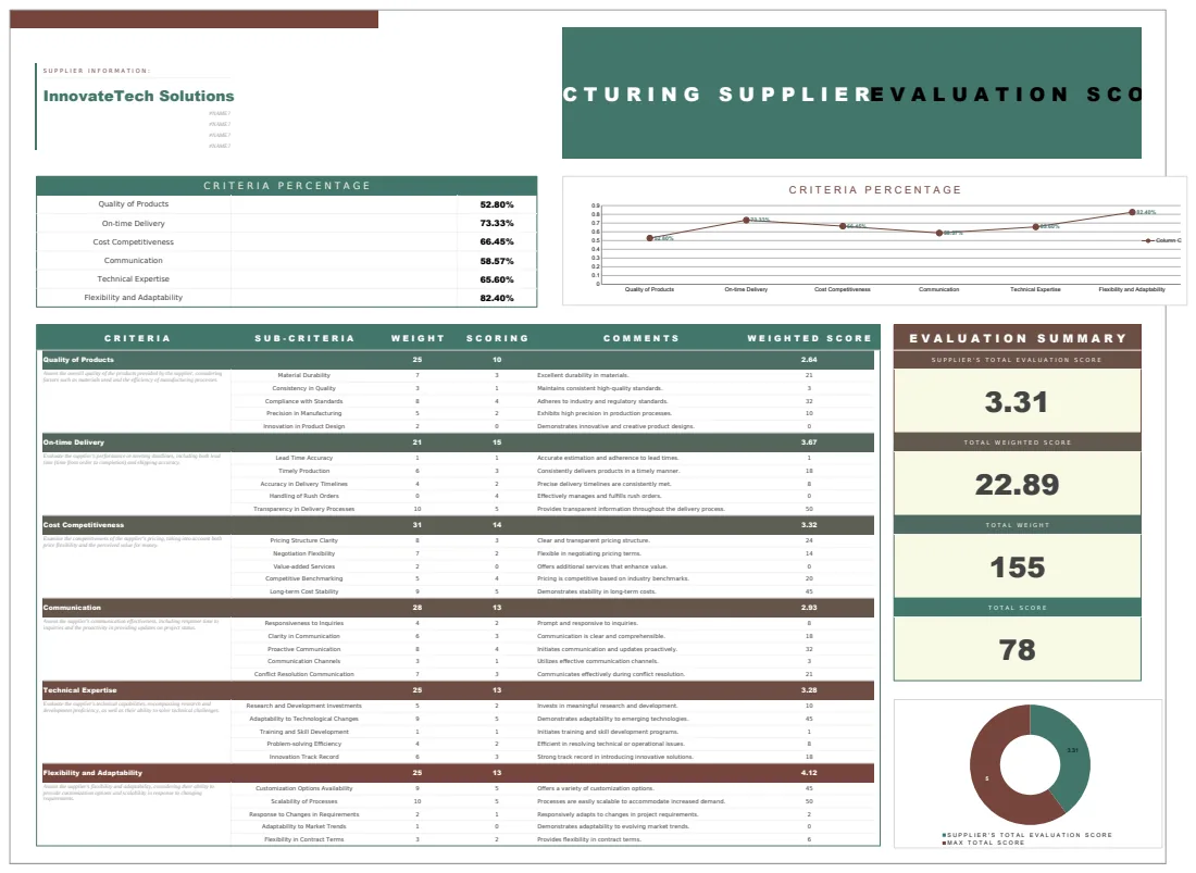 Manufacturing Supplier Evaluation Scorecard Template preview