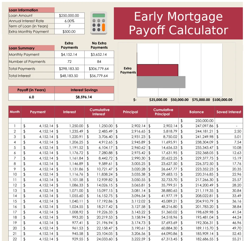 Early Mortgage Payoff Calculator preview