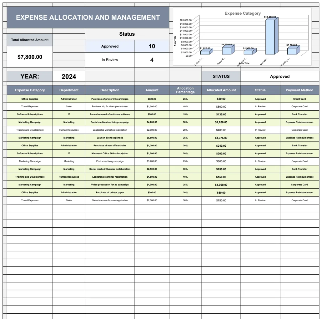 Expense Allocation and Management Template preview