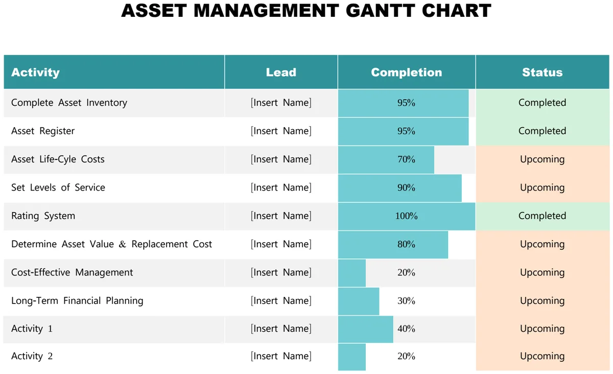 Asset Management Gantt Chart preview