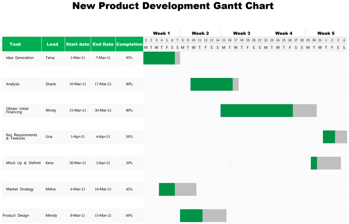 New Product Development Gantt Chart preview