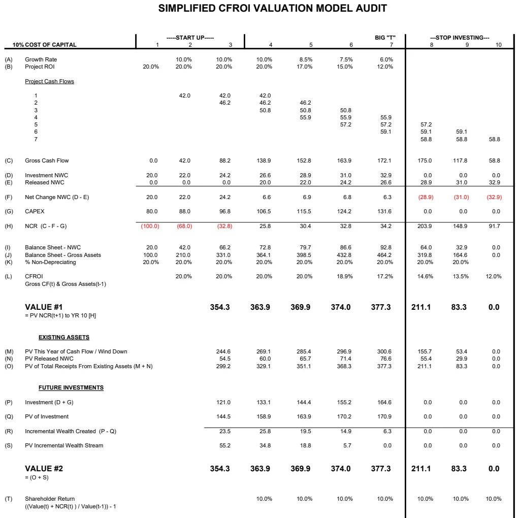 CFROI Holt Valuation Model preview