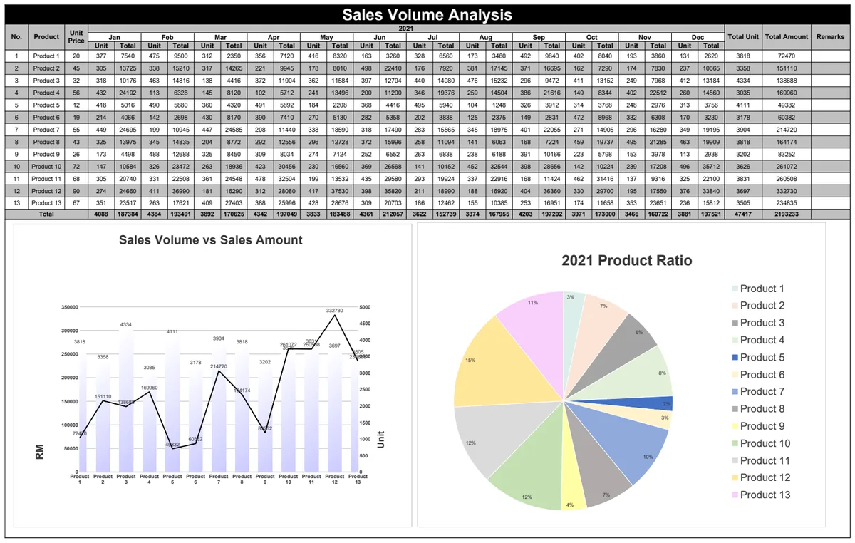 Sales Volume Analysis preview