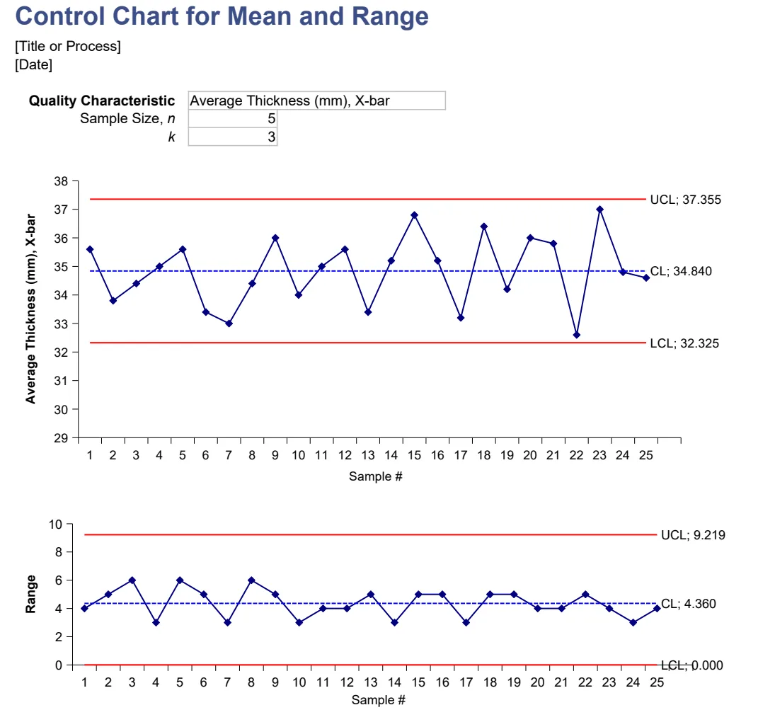 Control Chart (X-bar R and X-bar S) preview