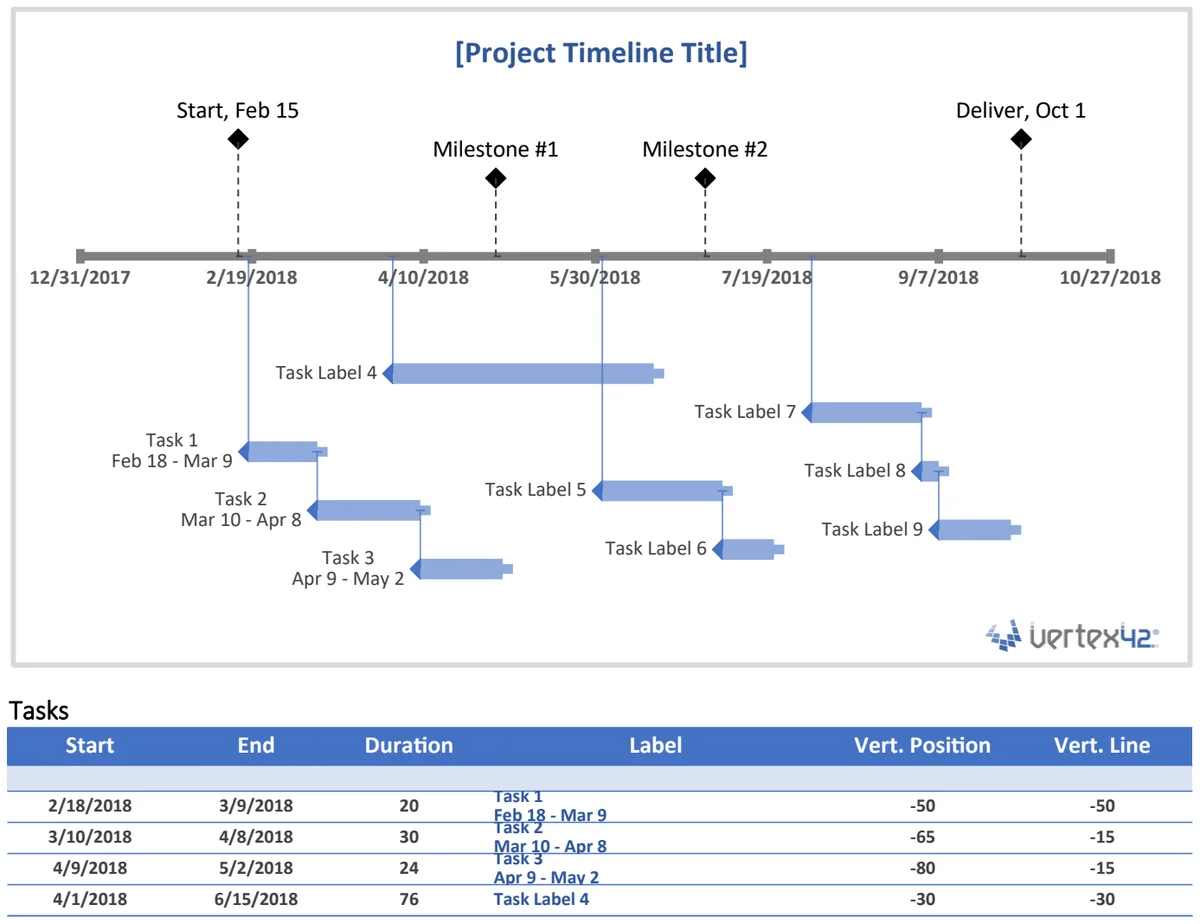 Project Timeline preview
