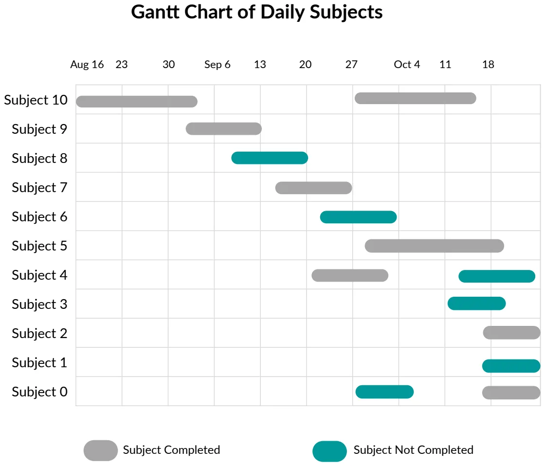 Gantt Chart of Daily Subjects Letter preview