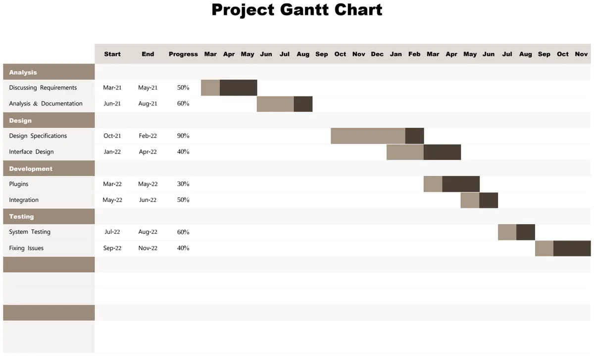 Sample Project Gantt Chart preview