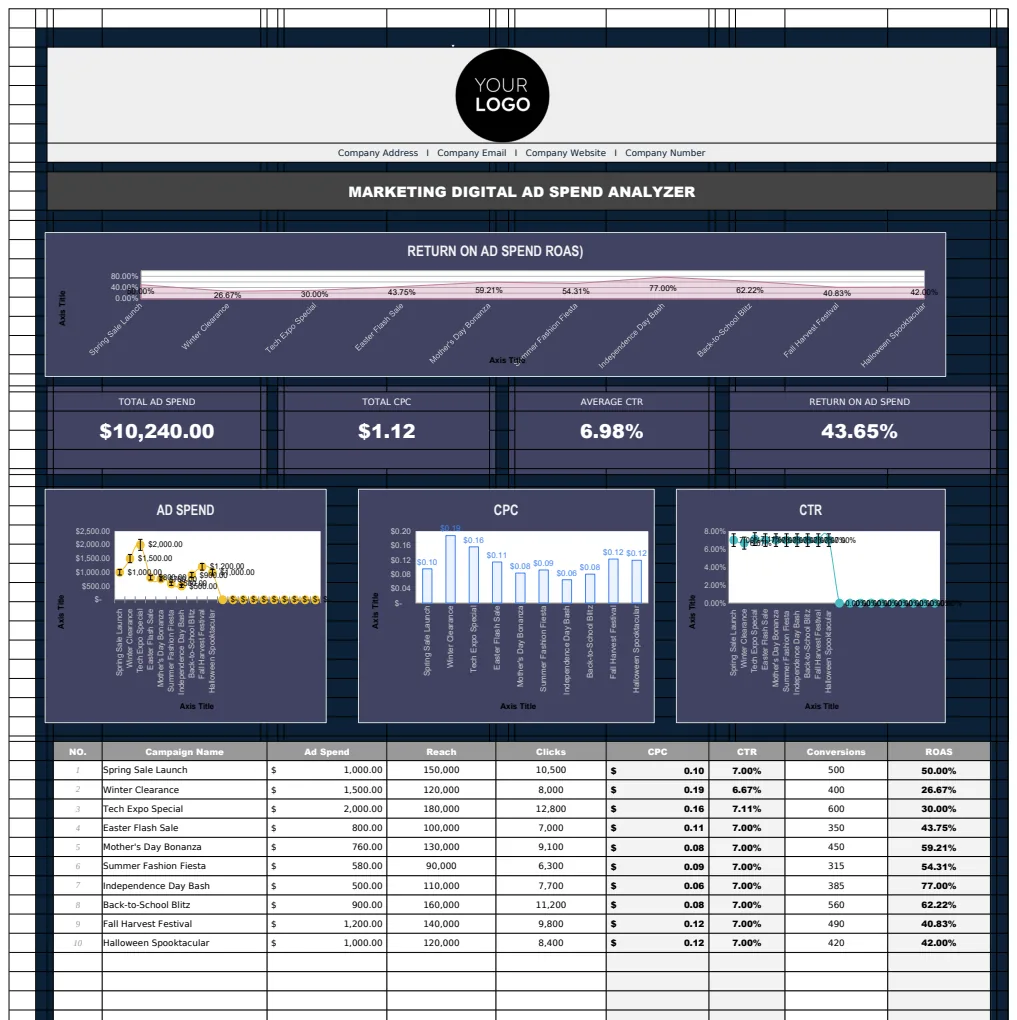 Marketing Digital Ad Spend Analyzer Template preview