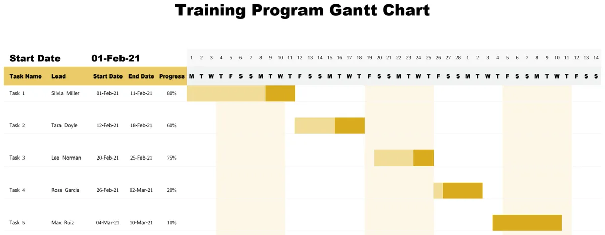 Training Program Gantt Chart preview
