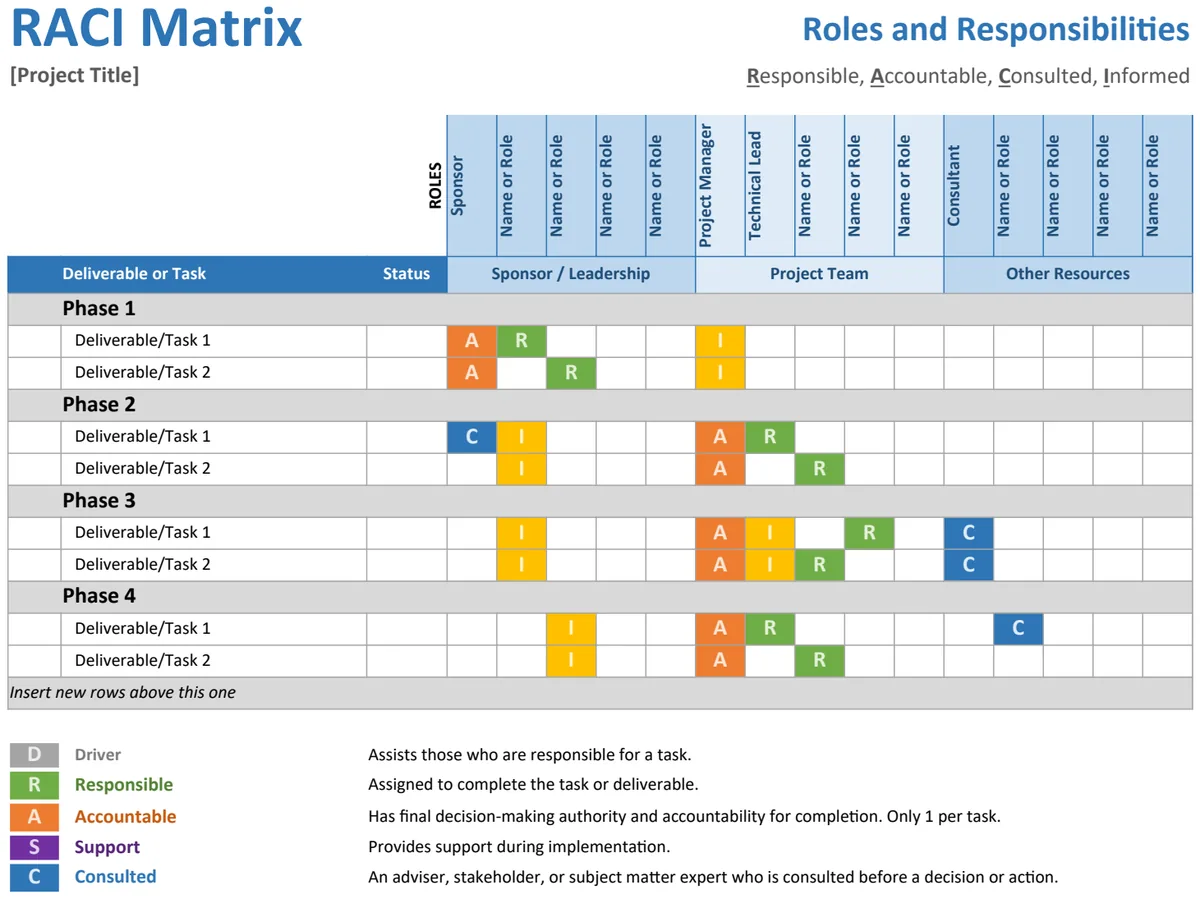 RACI Matrix preview