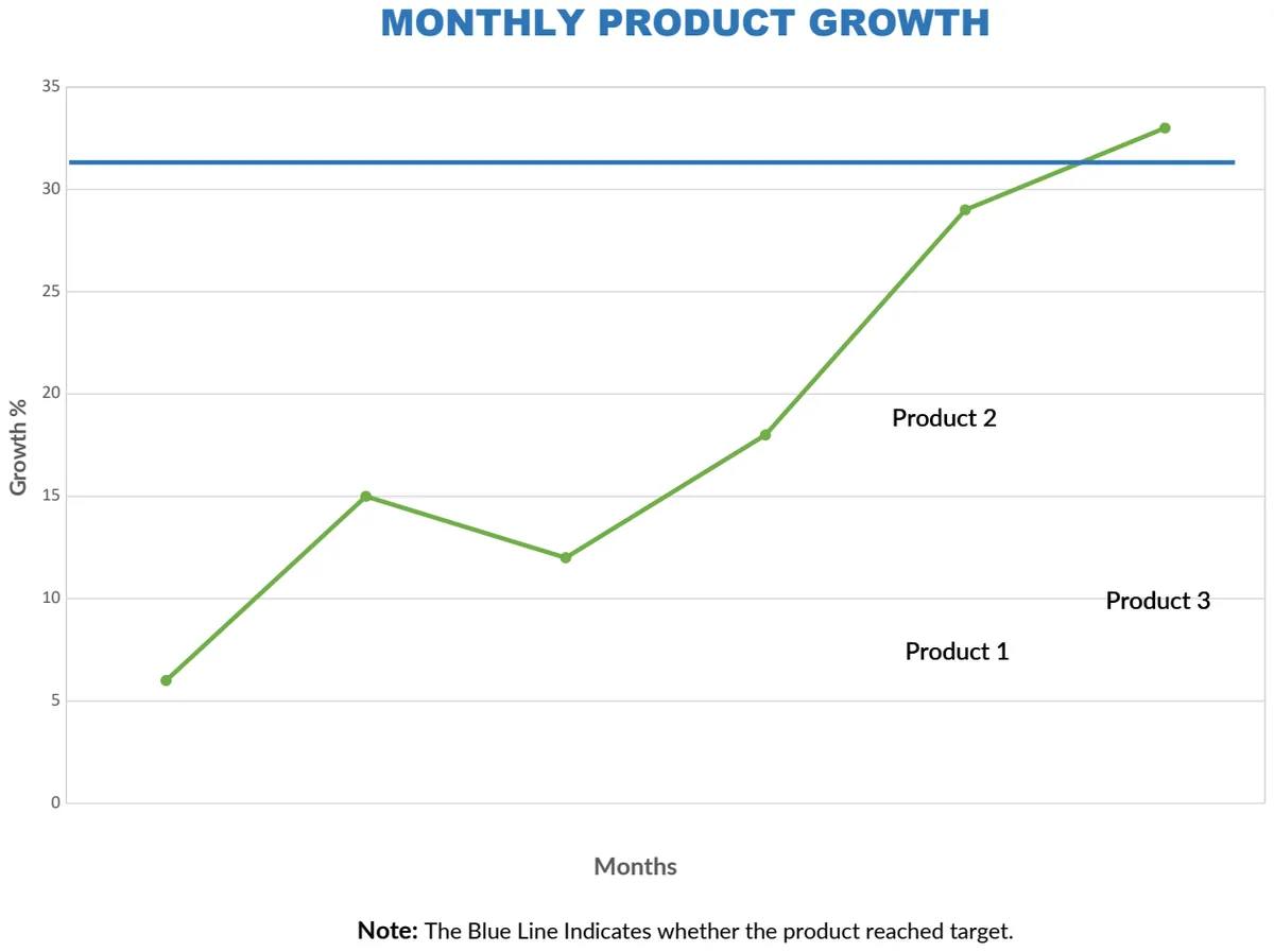Monthly Product Growth preview