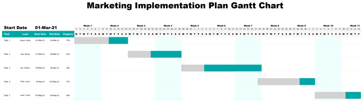 Marketing Implementation Plan Gantt Chart preview