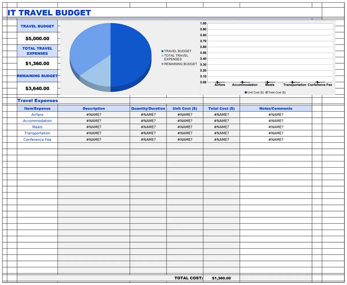 IT Travel Budget Template preview