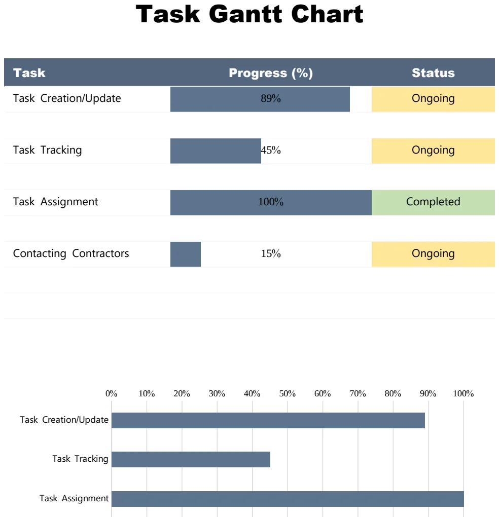 Simple Task Gantt Chart preview