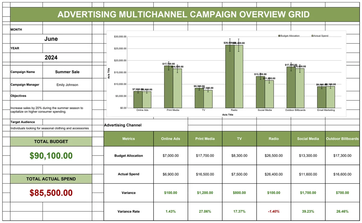 Advertising Multichannel Campaign Overview Grid Template preview