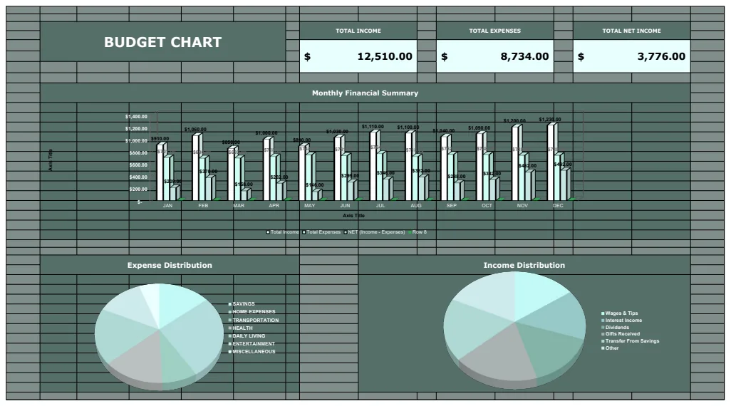 Budget Chart Template preview