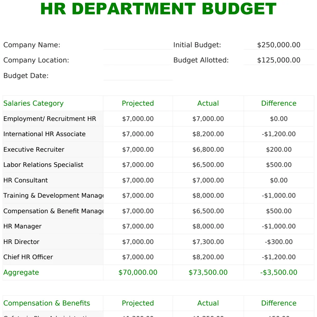 HR Department Budget preview