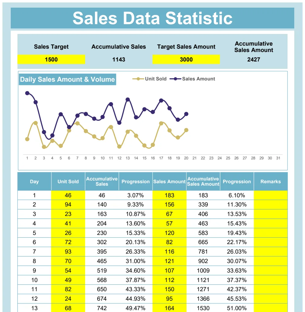 Sales Data Statistic preview