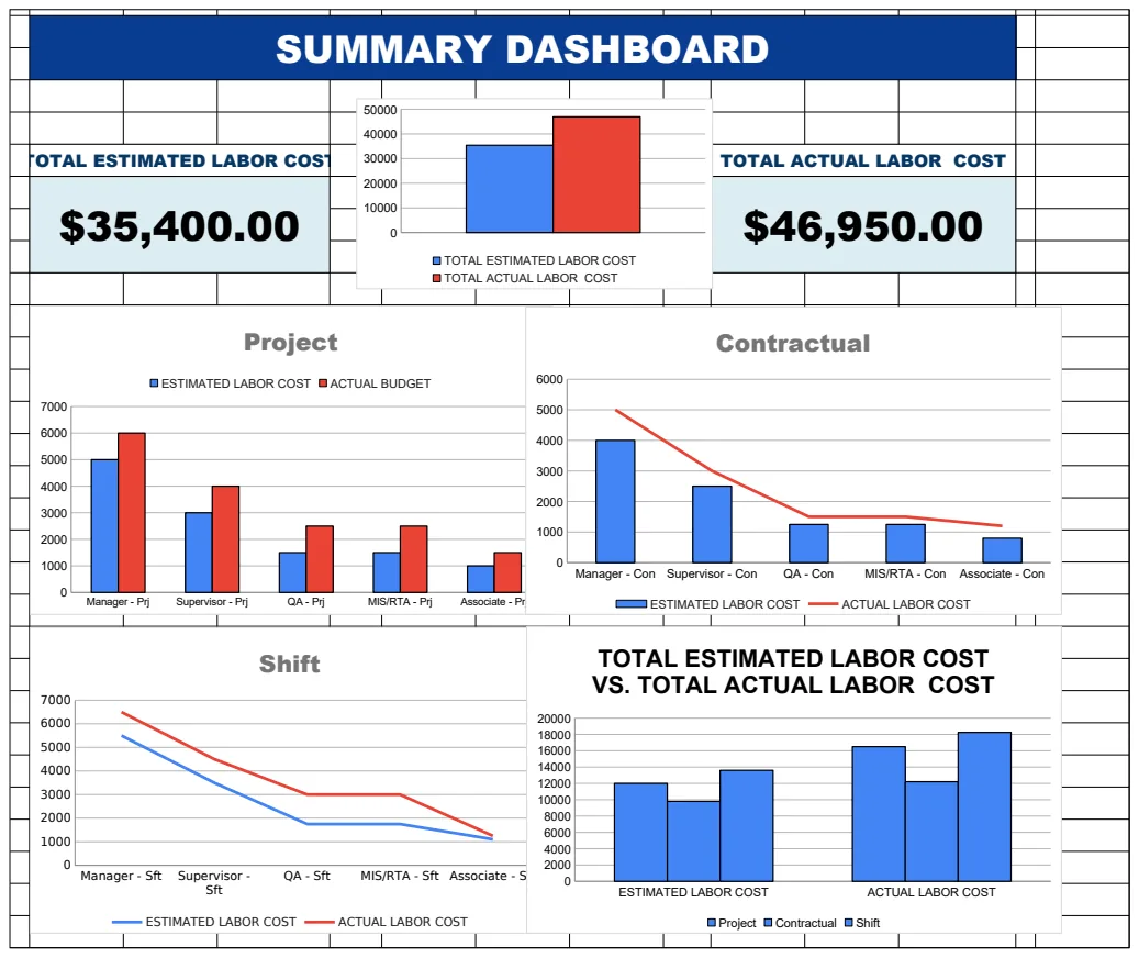 Labor Cost Analysis Template preview